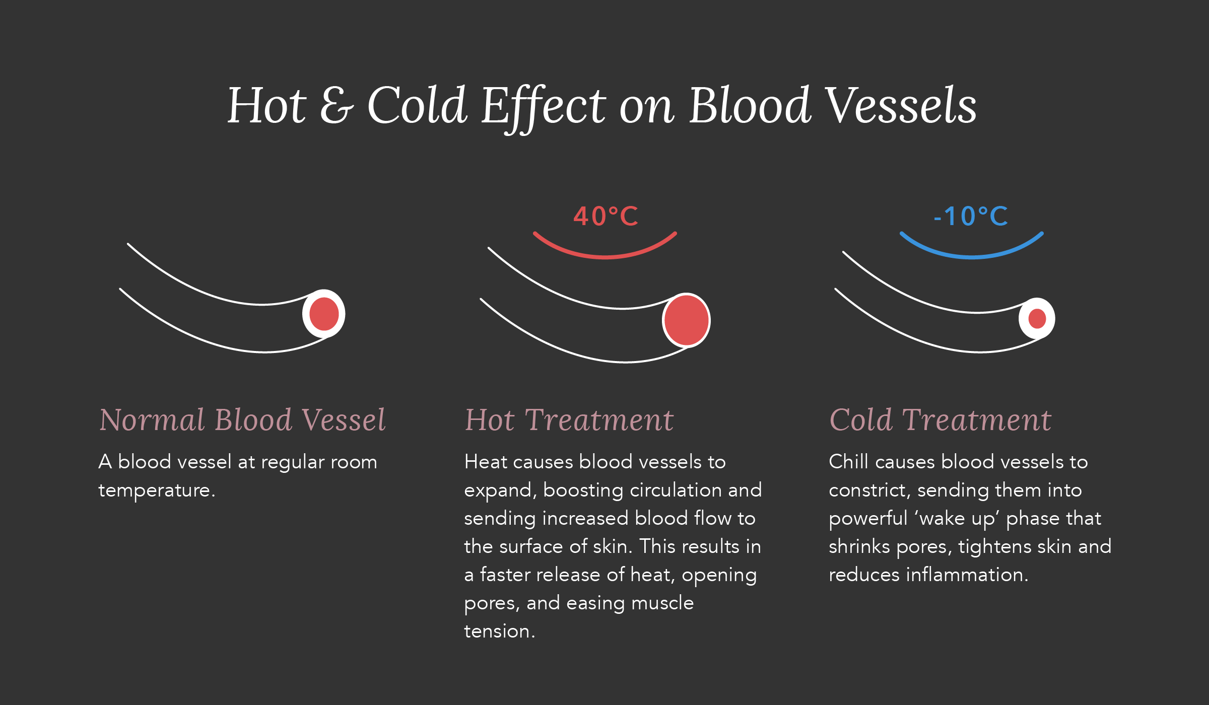 Hot And Cold: The Power Of Temperature